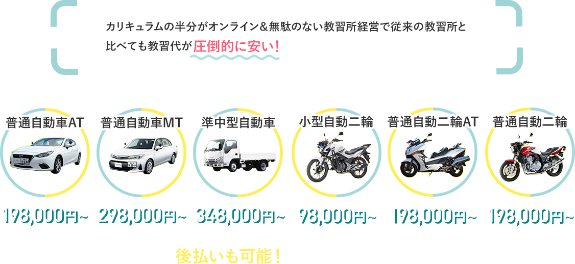 取得できる免許一覧